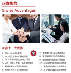 企业管理咨询公司真正的作用 赋能企业成长与变革